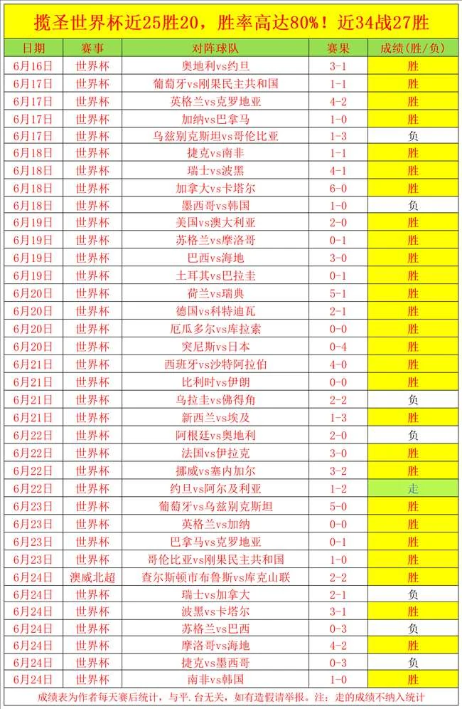 2026赛季丹麦vs克兰连胜攻略解析：7胜6精彩战例