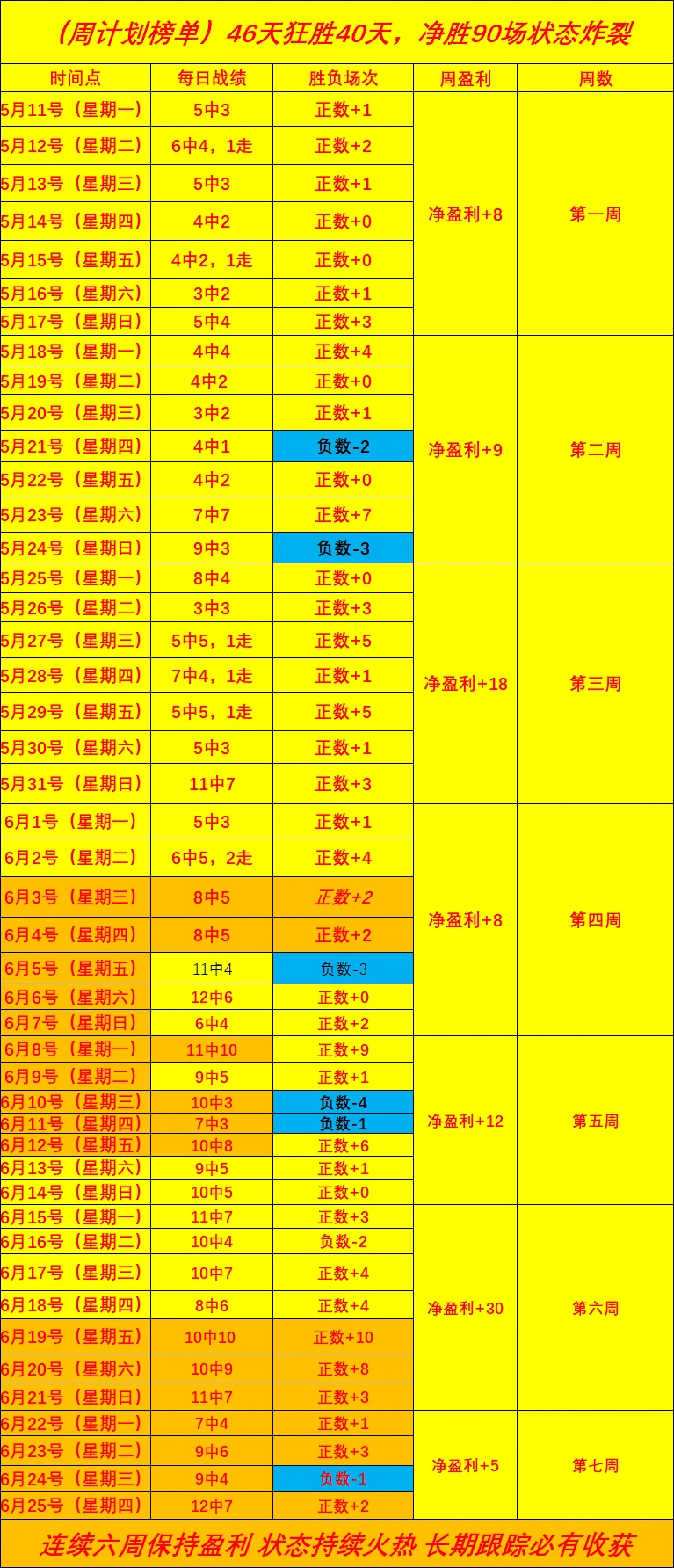 2026世界杯美国超豪球场巡礼：洛杉矶SoFi与达拉斯AT&T的黑科技观赛体验